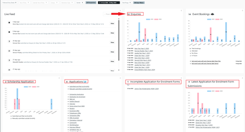 User dashboard list view may 2026
