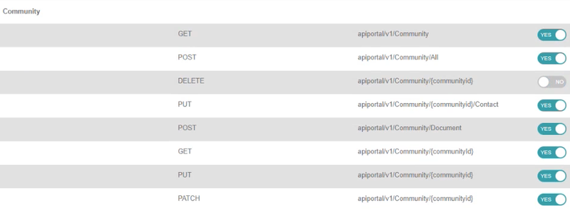 Synergetic - API Community permissions