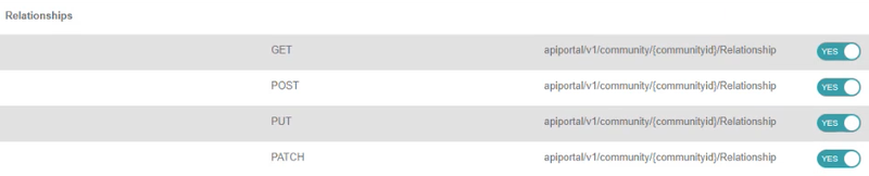 Synergetic - API Relationships permissions