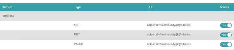Synergetic - API address permissions
